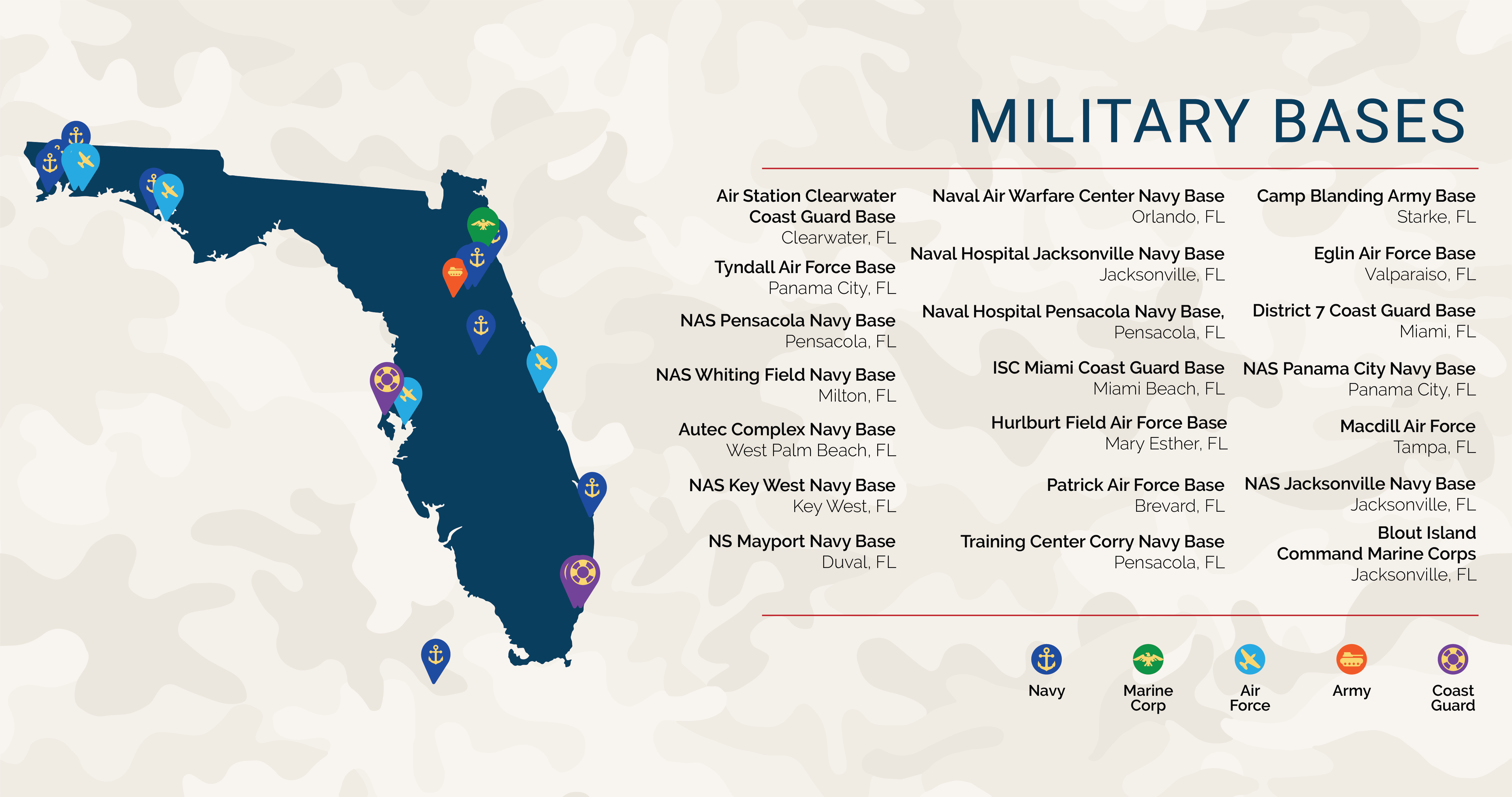 Florida's Veteran Benefits VA Loans in Florida Low VA Rates